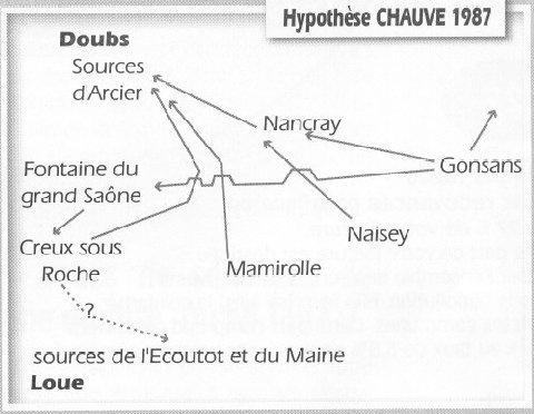  Hypothse CHAUVE 1987 