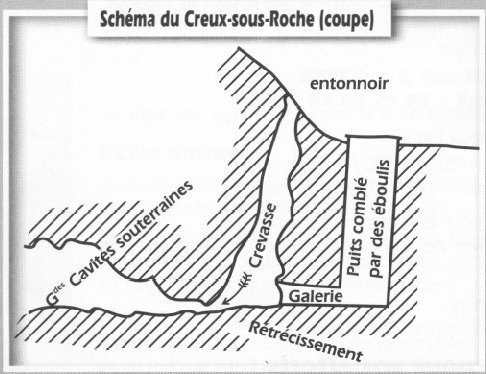 creux sous roche